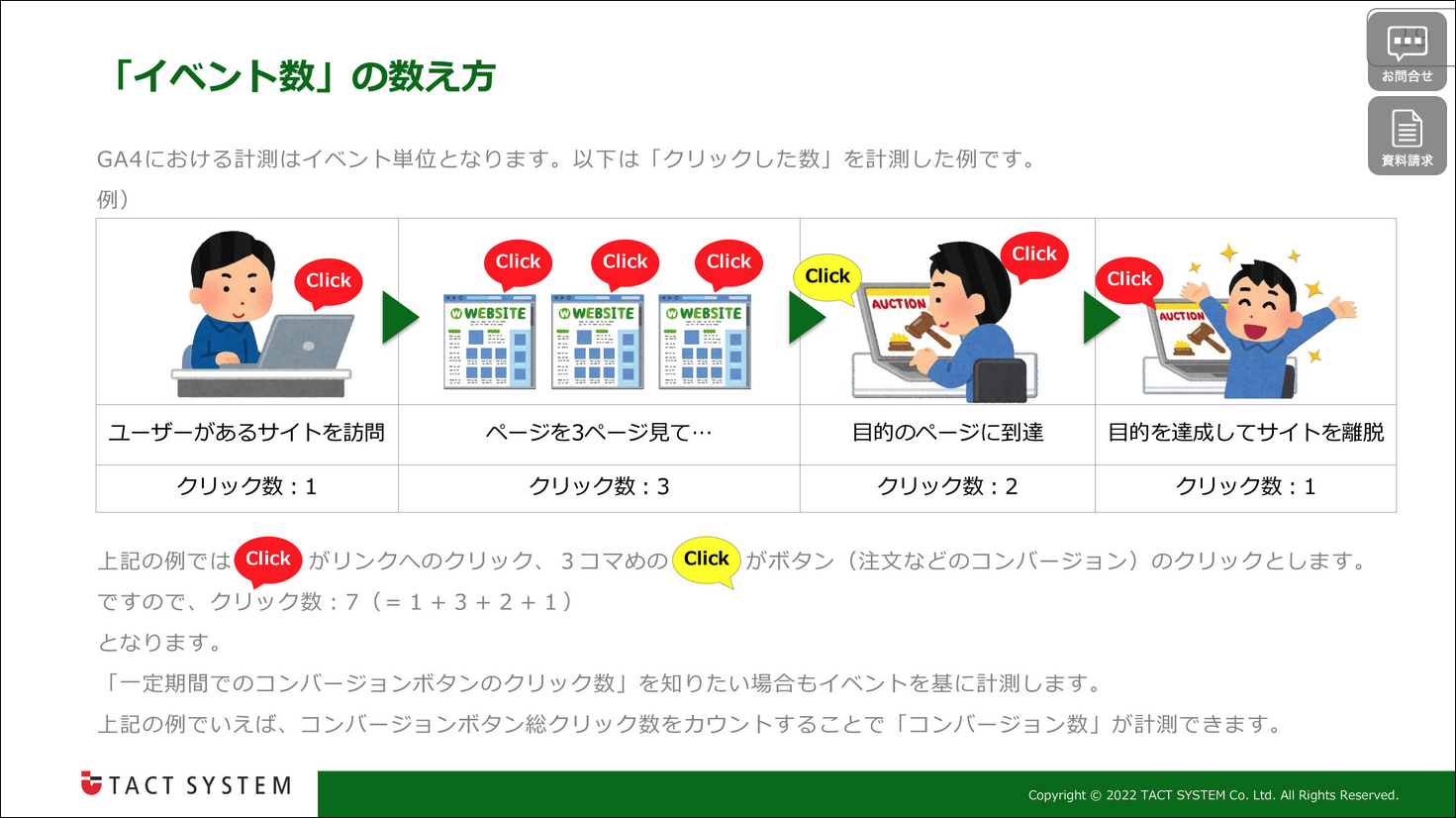 Web担当者必見！
GA4の押さえるべきポイント