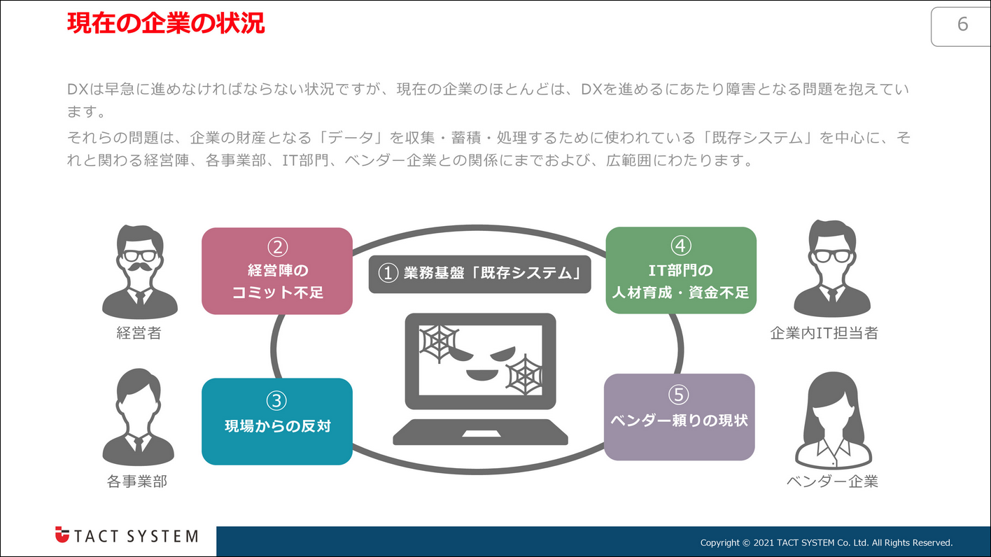 DX！今やらないでいつやるの？①