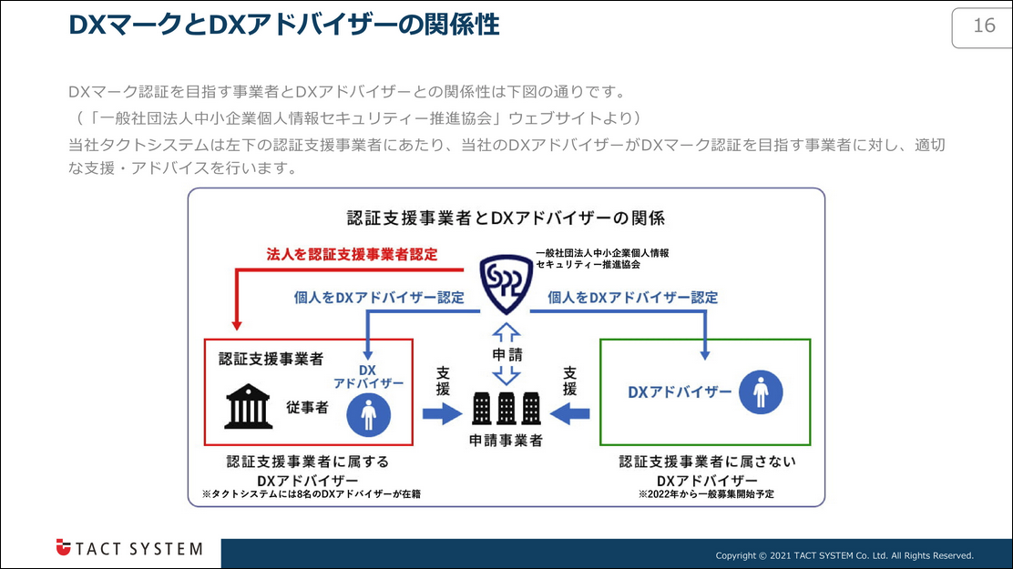 企業の新しいあたりまえ「DXマーク認証制度」とは？