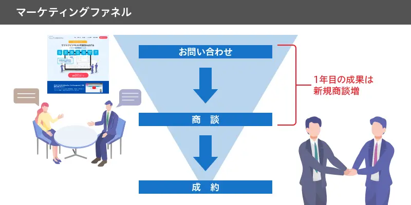 マーケティングファネル