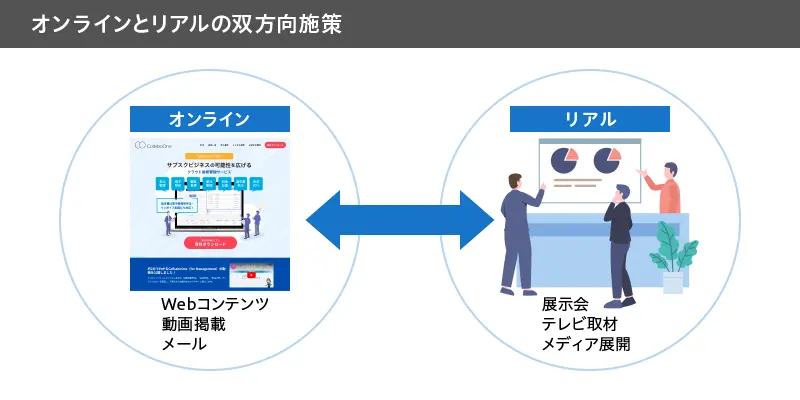 オンラインとリアル