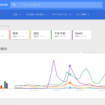 Google トレンドを使って世間の興味を把握する