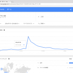 Googleトレンドで世相を読み解く2016初夏