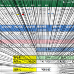 Excel で残業代を計算