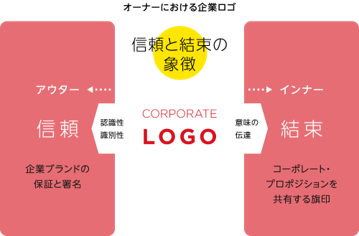 企業ロゴとは その役割や機能 重要性 Creatorsblog タクトシステム株式会社