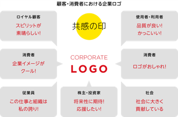 企業ロゴとは その役割や機能 重要性 Creatorsblog タクトシステム株式会社