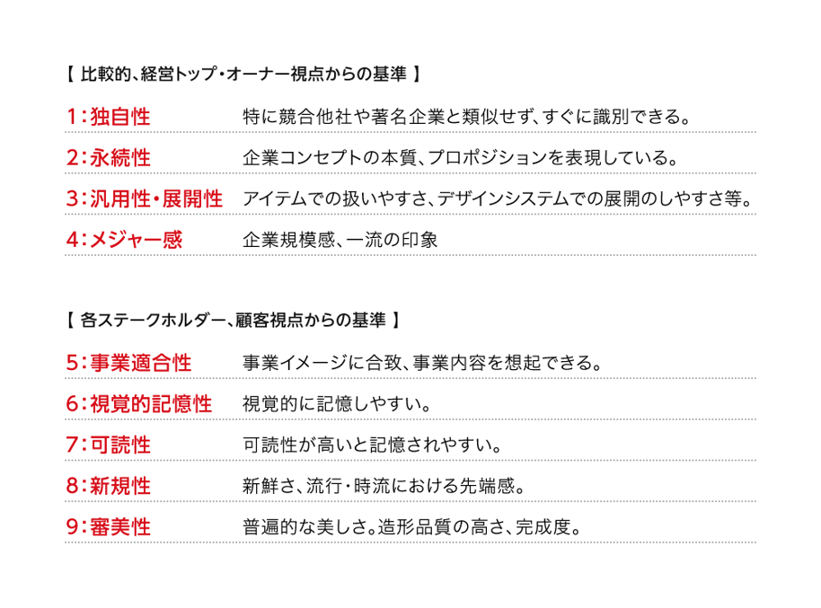 企業ロゴ ブランドロゴの選考基準 第3回 Creatorsblog タクトシステム株式会社