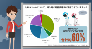 導入企業のアンケート結果を考察