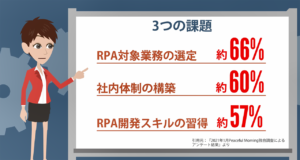 RPA導入時に検討する3つの課題
