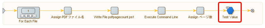 値判定ステップの追加