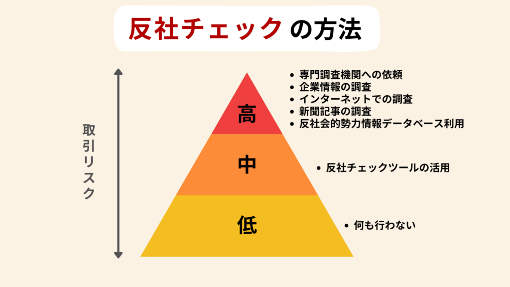 反社チェックの方法