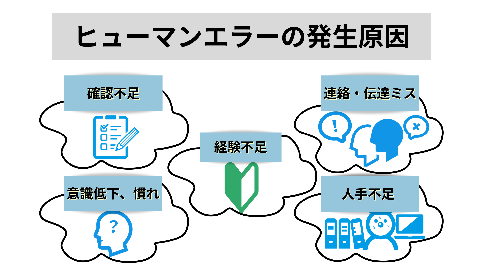 ヒューマン エラー 5 つの 要因