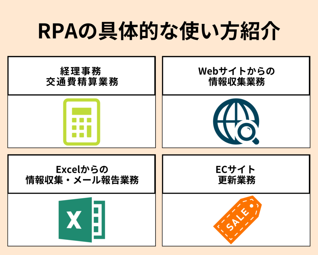 RPAの具体的な使い方紹介