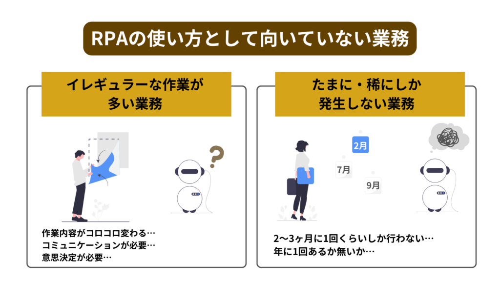 RPAの使い方として向いていない業務は