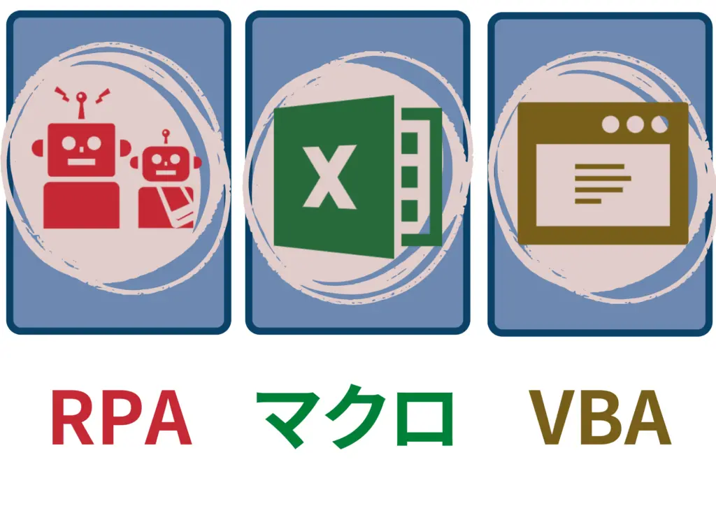 RPA・マクロ（VBA）とは