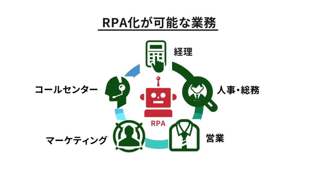 RPA化が可能な業務