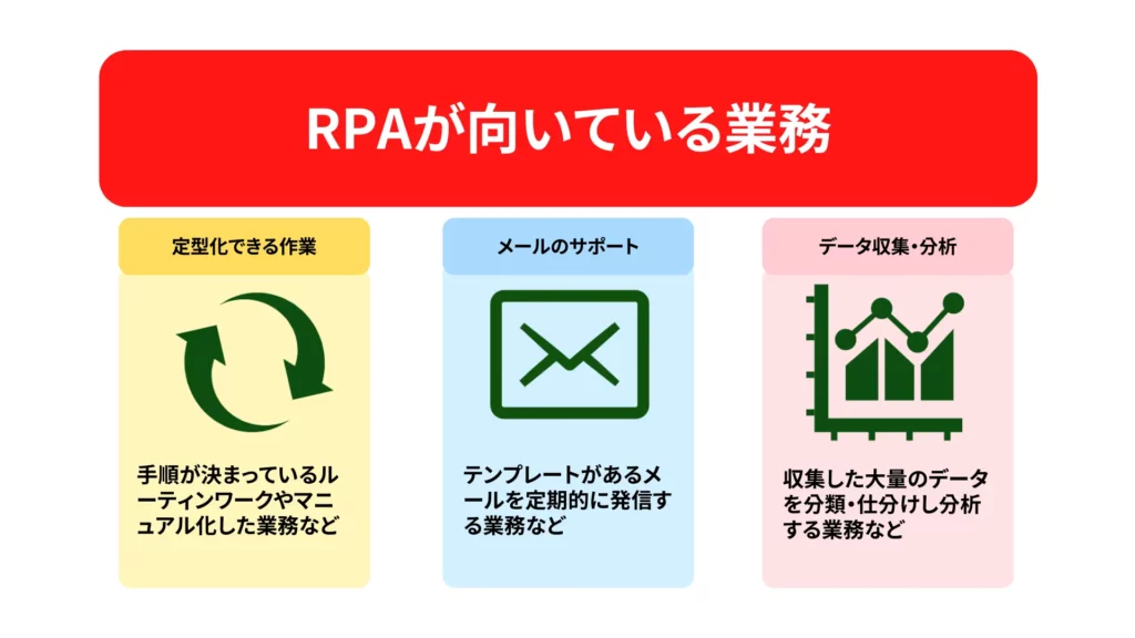 RPAが向いている業務