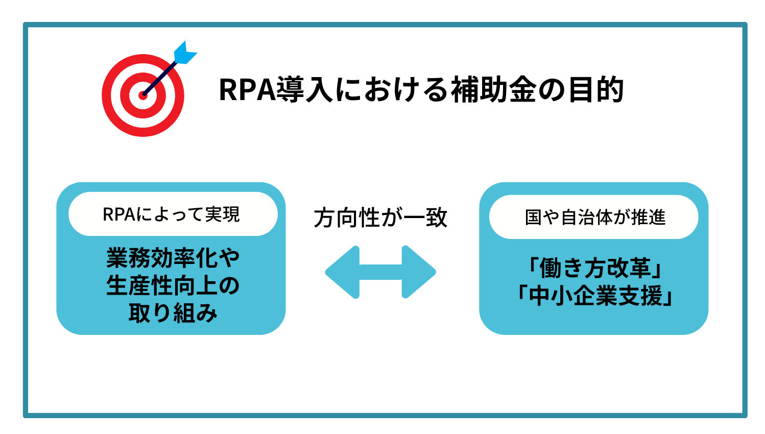 RPA導入に使える補助金6選_2