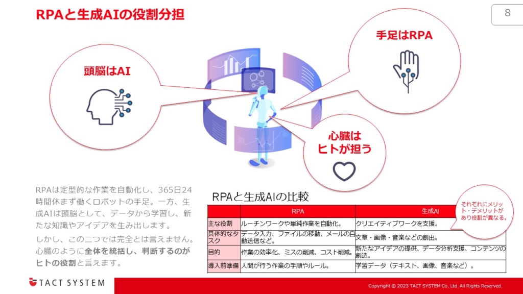 導入前に知っておきたい！AIを活用したRPAのミライ_画像1