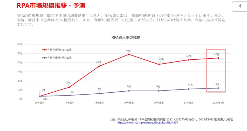 導入後に直面した課題を乗り換えで解決_1