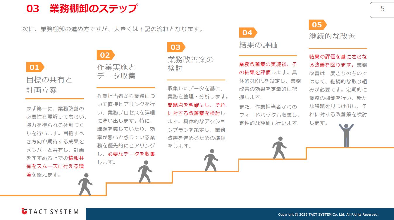 業務棚卸のステップ