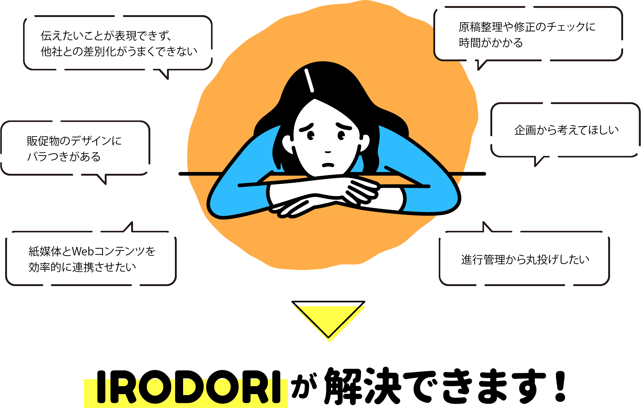 IRODORIが解決できます！
